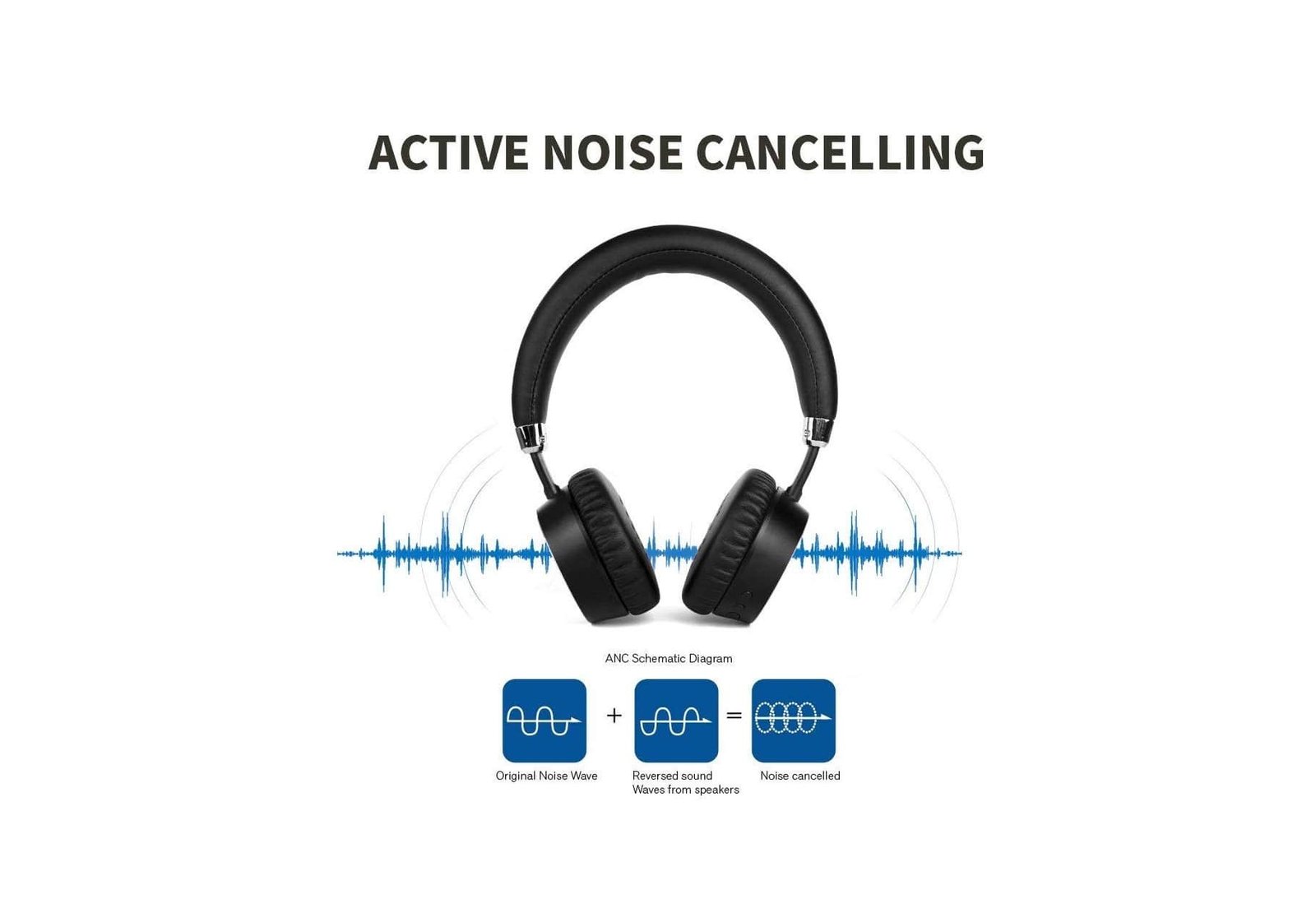 Meidong E6 Noise Cancelling Headphone -min (1)