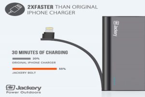 Portable Charger Jackery Bolt 6000 mAh Power Outdoors-min