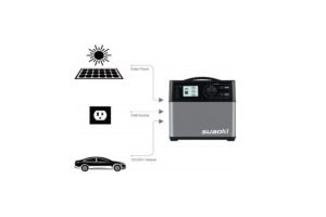 SUAOKI 400Wh 120,000mAh Portable Generator Power Station