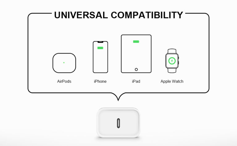 USB C Wall Charger